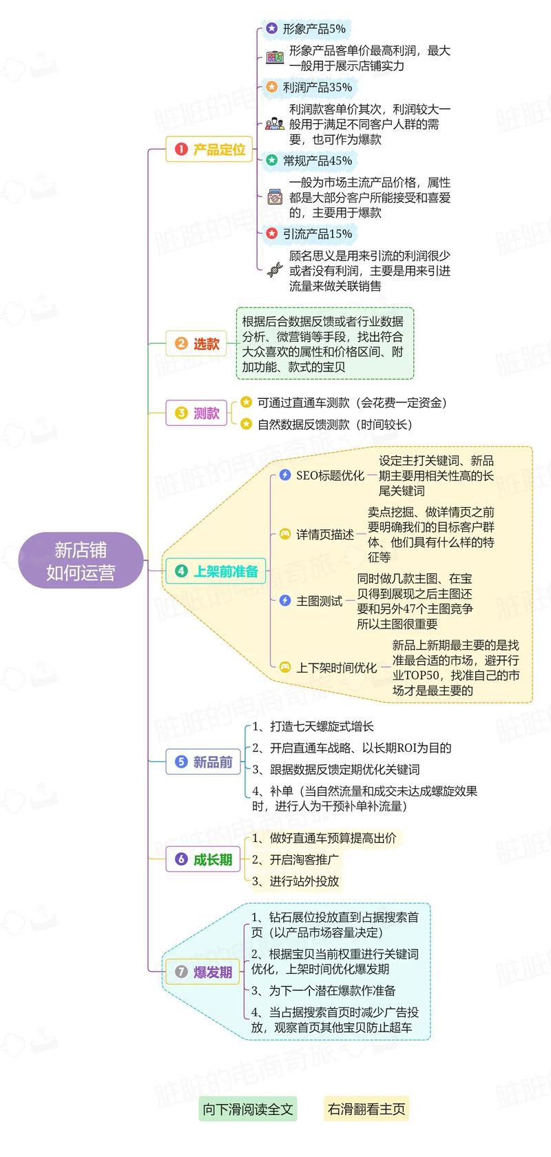 电商之海：威海水域的航行指南
